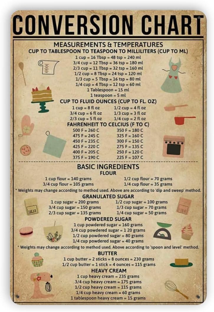 Kitchen Baking Conversion Chart - Conversion Chart Baking Metal Sign Garage