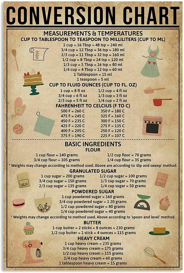 Pozino Conversion Chart Baking - Kitchen Baking Conversion Chart ulasan dan harga
